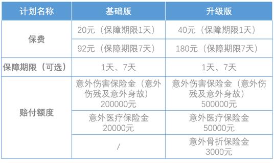 一張保單嗨玩多種運動，光大永明安康運動意外傷害保險上市！